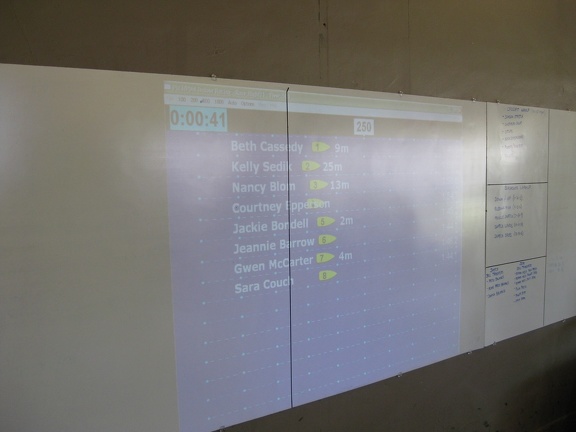 48 Women s 500m Progress